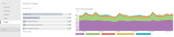 NewRelic