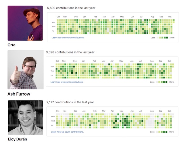 artsy top oss contributors